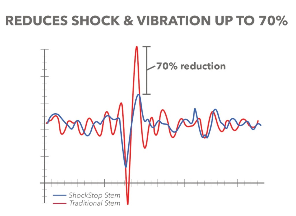 Redshift Tee ShockStop PRO +/-6°
