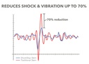 Redshift Tee ShockStop PRO +/-6°